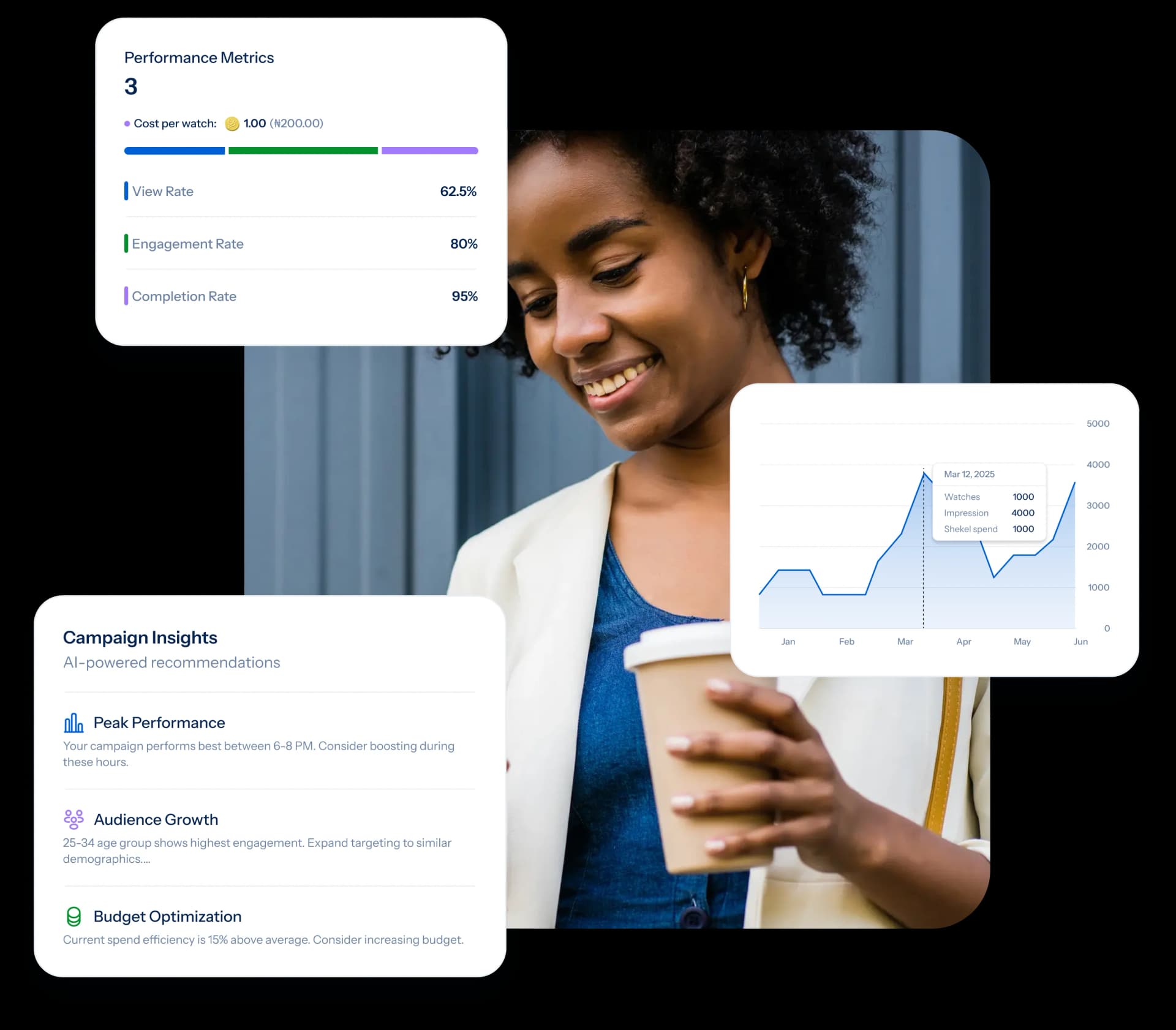 Lohli - build your brand image